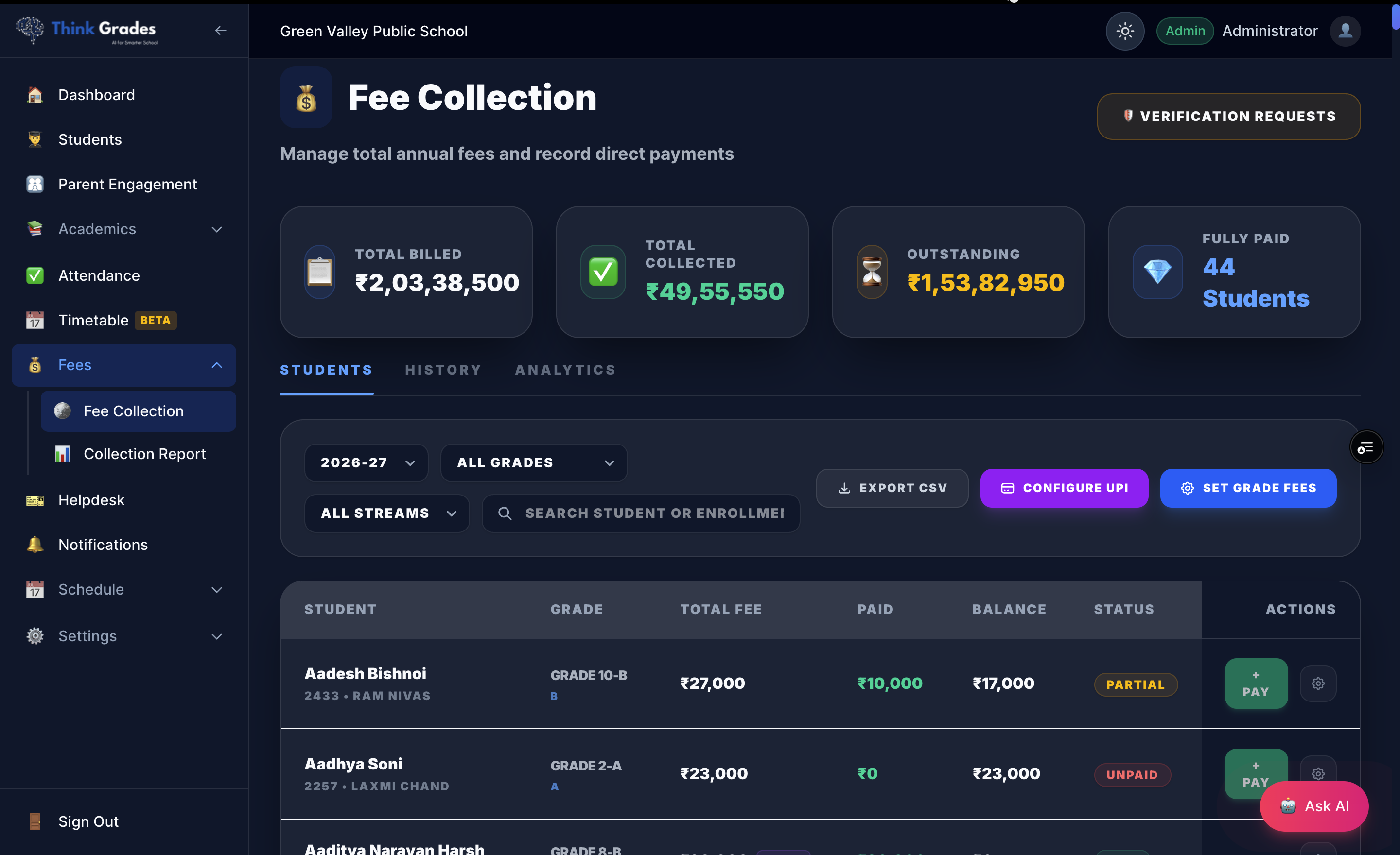 ThinkGrades fee management dashboard displaying collection metrics, invoice records, and outstanding fee ledgers.